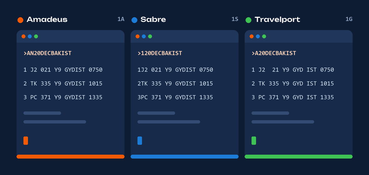 The same search command in the Amadeus, Sabre and Travelport terminals: AN, 1 and A